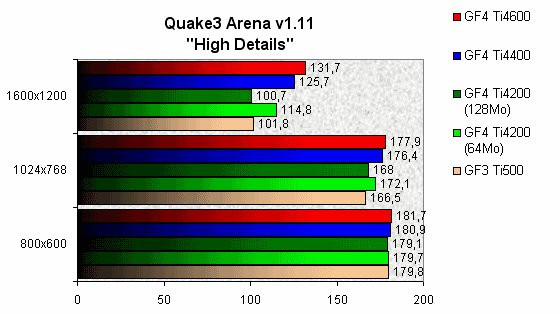 0230000000052805-photo-geforce4-ti-quake3-arena.jpg