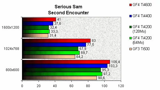 0230000000052806-photo-geforce4-ti-serious-sam-2.jpg