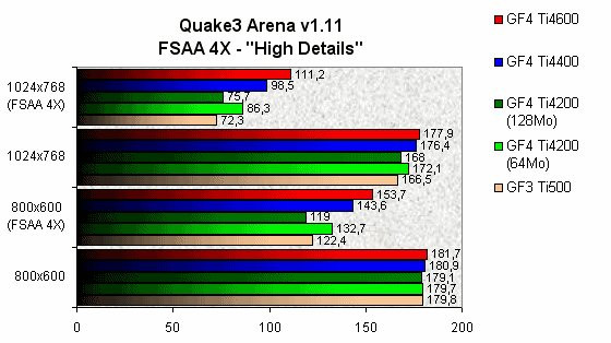 0230000000052814-photo-geforce4-fsaa-4x-sous-quake3-arena.jpg