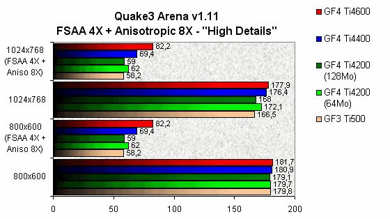 0230000000052815-photo-geforce4-fsaa-4x-et-anisotropic-8x-sous-quake3-arena.jpg