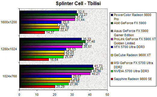 00090657-photo-comparo-cg-middle-end-splinter-cell.jpg