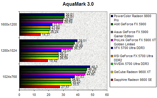 00090650-photo-comparo-cg-middle-end-aquamark-3.jpg