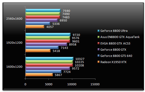 00492190-photo-test-nvidia-geforce-8800-ultra-3dmark-06.jpg