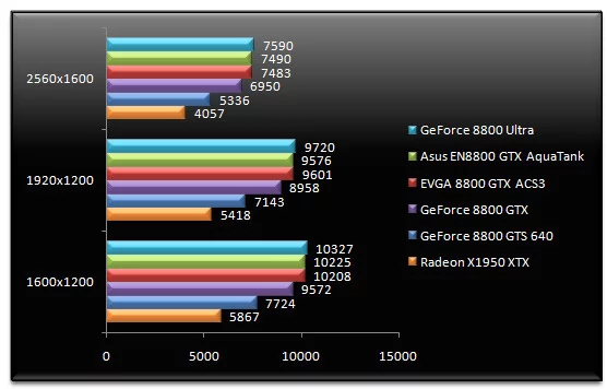 00492190-photo-test-nvidia-geforce-8800-ultra-3dmark-06.jpg