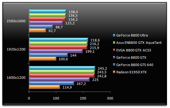 00492187-photo-test-nvidia-geforce-8800-ultra-doom-3.jpg