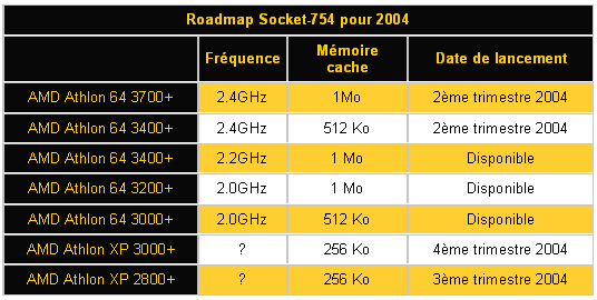 00069529-photo-amd-roadmap-2004-socket-754.jpg