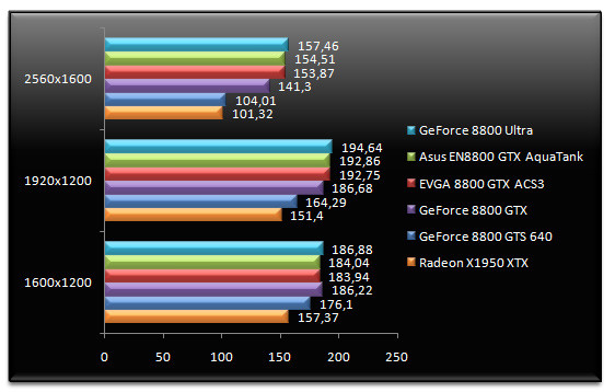 00492189-photo-test-nvidia-geforce-8800-ultra-farcry-1-4.jpg