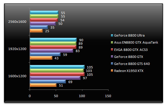 00492191-photo-test-nvidia-geforce-8800-ultra-fear.jpg