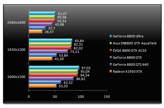 00492199-photo-test-nvidia-geforce-8800-ultra-splinter-cell.jpg