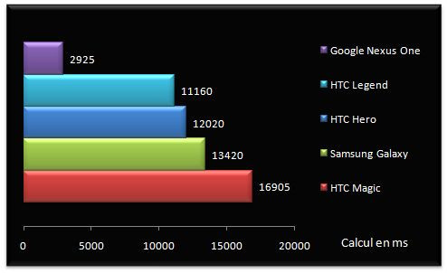 03113742-photo-benchmark-pi-legend.jpg