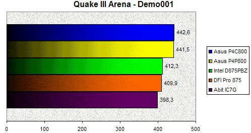 01F2000000059106-photo-dfi-pro-875-quake-iii-arena.jpg