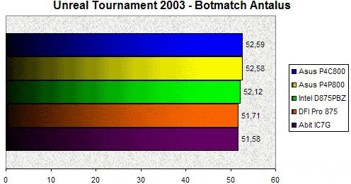 01F0000000059099-photo-dfi-pro-875-unreal-tournament-2003.jpg