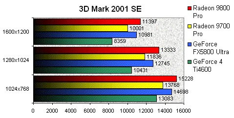 01DF000000056933-photo-ati-radeon-9800-pro-3d-mark-2001-se.jpg