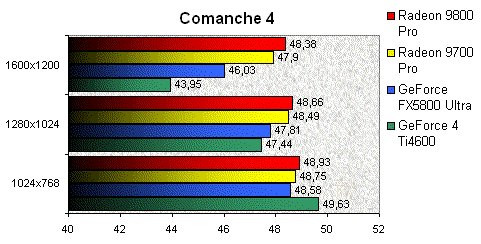 01E1000000056937-photo-ati-radeon-9800-pro-comanche-4.jpg