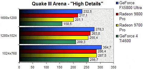 01D7000000056971-photo-ati-radeon-9800-pro-quake-iii-arena.jpg