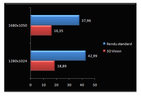 02359908-photo-nvidia-geforce-3d-vision-performances-crysis.jpg