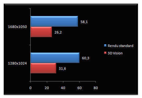 02359910-photo-nvidia-geforce-3d-vision-performances-resident-evil-5.jpg