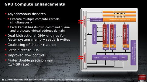 0000010E03834646-photo-amd-radeon-hd-69x0-architecture-gpgpu.jpg