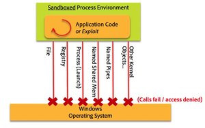 012C000004701520-photo-trustworthy-computing-adobe-reader-sandbox-2.jpg