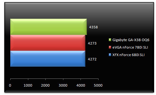 00701468-photo-benchs-nforce-7-3dmark-cpu.jpg