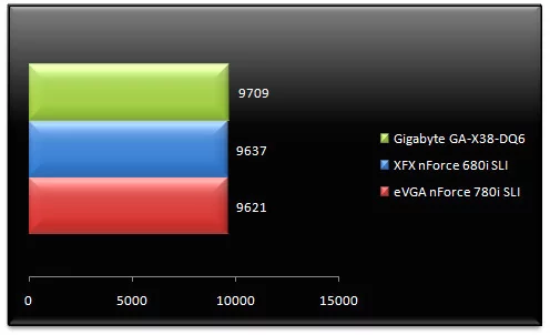 00701542-photo-benchs-nforce-7-pcmark-05-cpu.jpg
