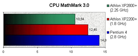 01DF000000054700-photo-athlon-xp2800-cpu-mathmark.jpg