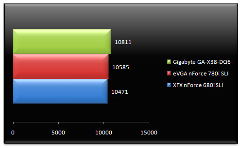 00701470-photo-benchs-nforce-7-cinebench-10.jpg