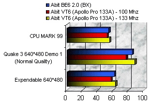 00044559-photo-performance-abit-vt6.jpg