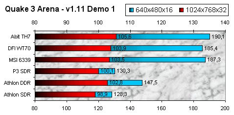 01DE000000048658-photo-pentium-4-quake-3-arena.jpg