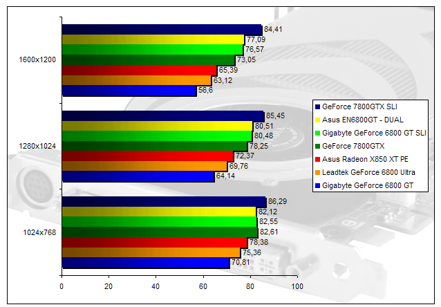 00136288-photo-asus-en6800gt-aquamark-3.jpg