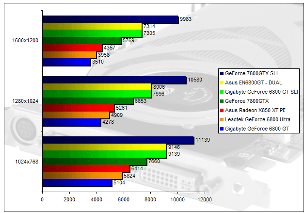 00136302-photo-asus-en6800gt-3dmark-2005.jpg