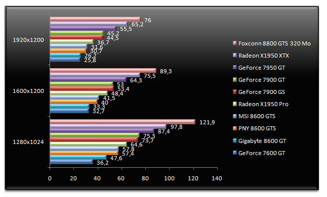 00483955-photo-nvidia-geforce-8600-doom-3-aa.jpg