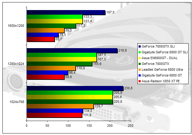 00136289-photo-asus-en6800gt-doom-3.jpg