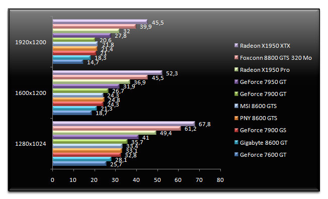 00483952-photo-nvidia-geforce-8600-call-of-duty-2-aa.jpg