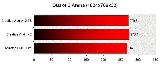 0225000000060218-photo-audigy-2-zs-quake-3-arena.jpg