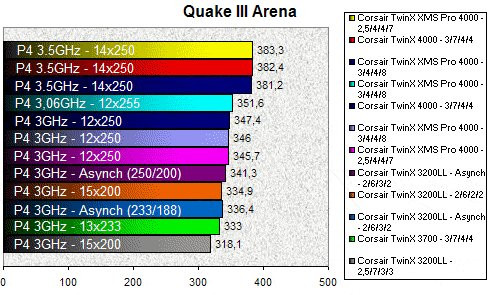 01E8000000059922-photo-corsair-twinx-xms-pro-quake-iii.jpg