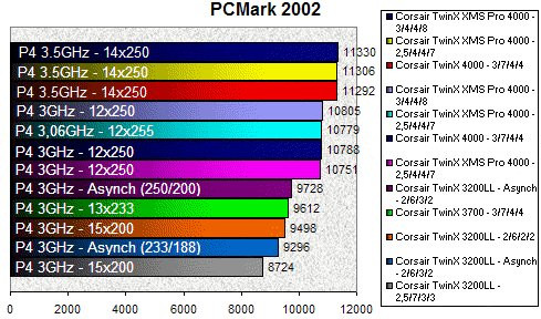 01E9000000059915-photo-corsait-twinx-xms-pro-pcmark-2002.jpg