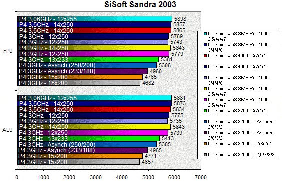 0233000000059923-photo-corsair-twinx-xms-pro-sisoft-2003.jpg