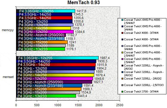 0232000000059921-photo-corsair-twinx-xms-pro-memtach-0-93.jpg