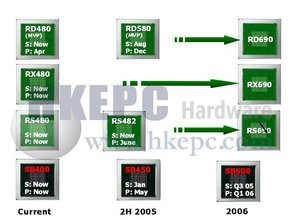 000000DC00142030-photo-ati-roadmap-chipset-08-05-1.jpg