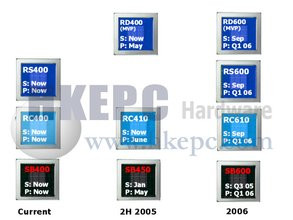 000000DC00142031-photo-ati-roadmap-chipset-08-05-2.jpg