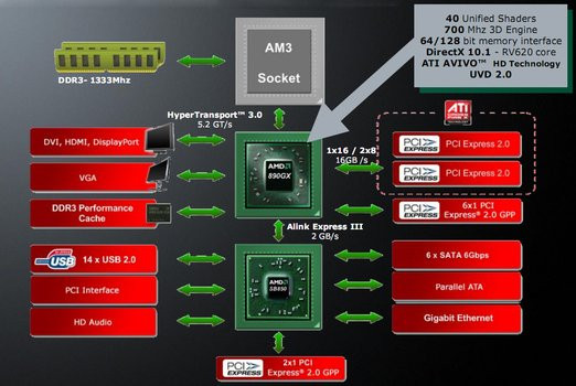 0000015E03148674-photo-890gx-diagramme.jpg