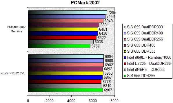 0255000000056382-photo-msi-655-max-pcmark-2002.jpg