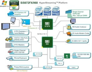 000000E600513690-photo-diagramme-sis672fx.jpg