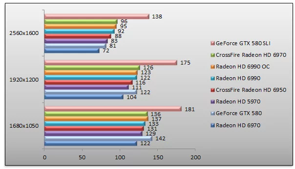 04066830-photo-amd-radeon-hd-6990-benchs-stalker.jpg