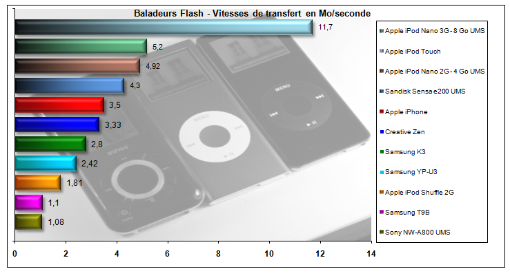 00623100-photo-ipod-touch-vitesse-de-transfert.jpg