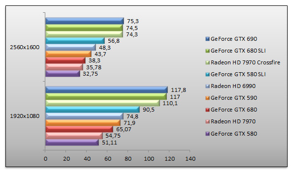 05152906-photo-nvidia-geforce-gtx-690-battlefield-3.jpg