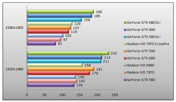 05140048-photo-nvidia-geforce-gtx-690-benchs-stalker.jpg