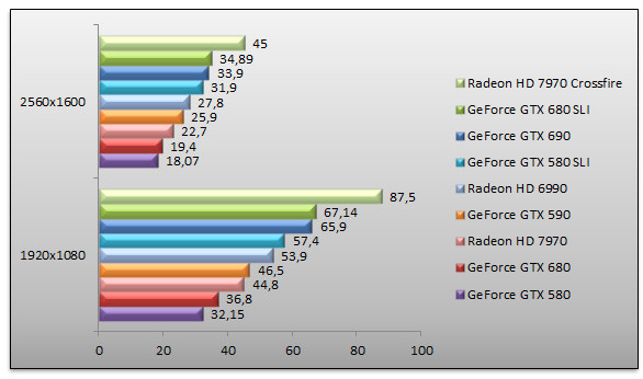 05140046-photo-nvidia-geforce-gtx-690-benchs-metro-2033.jpg