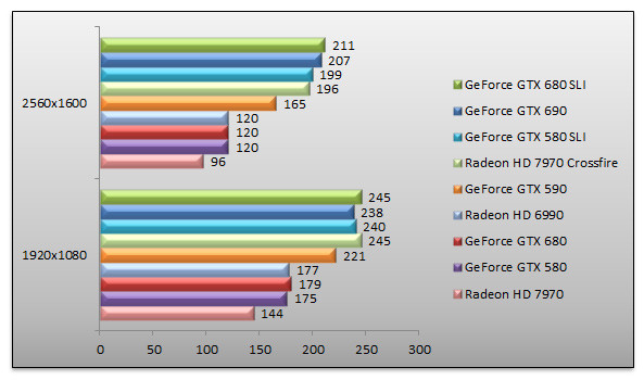 05140042-photo-nvidia-geforce-gtx-690-benchs-hawx-2.jpg